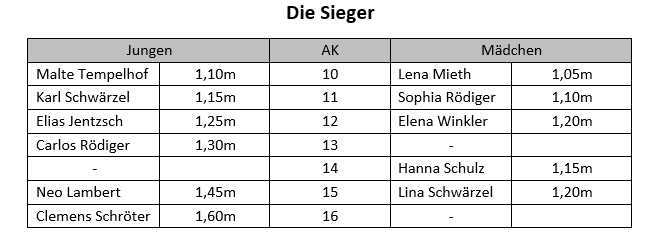26_09_20_schulmeisterschaft_hochsprung.png 26_09_20_schulmeisterschaft_hochsprung.png